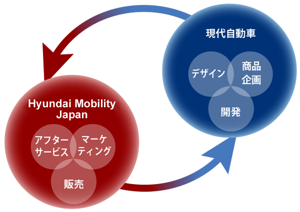 グローバルな連携体制