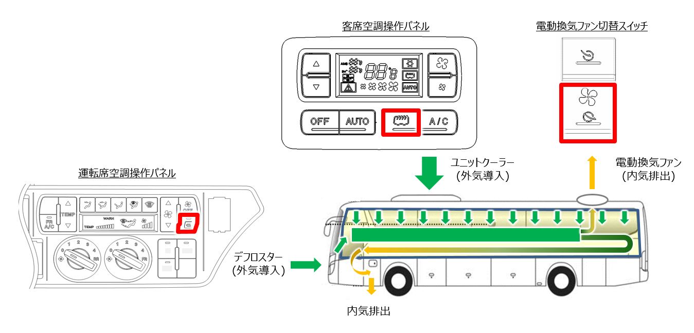 商用車サポート体制 現代自動車ジャパン株式会社 商用車サポート体制 現代自動車ジャパン株式会社