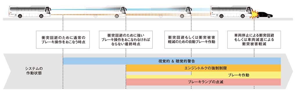 衝突被害軽減ブレーキシステム　イメージ