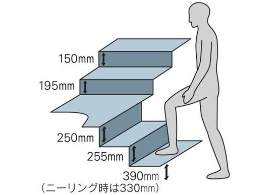 乗降ロステップ