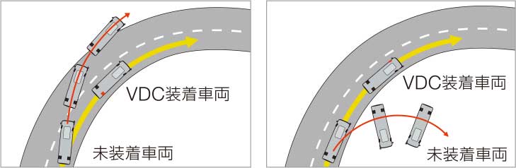 車両安定装置